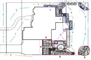 A detailed technical drawing or blueprint of a property's irrigation system, showing different numbered zones and a planned layout for sprinklers and water lines.